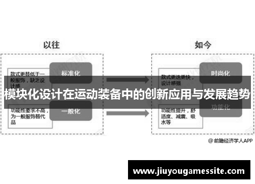 模块化设计在运动装备中的创新应用与发展趋势