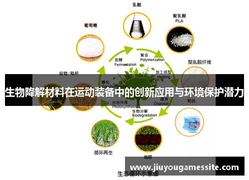 生物降解材料在运动装备中的创新应用与环境保护潜力